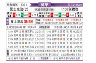 [英甲] 伊普斯维奇 VS 剑桥联