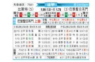 [法甲] 布雷斯特 - 巴黎圣日耳曼