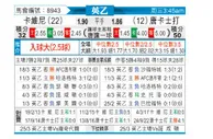 [英乙] 克劳利 VS 唐卡斯特