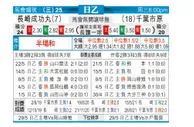 [日职乙] 长崎成功丸 VS 千叶市原