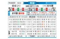 [英冠] 赫尔城 - 桑德兰