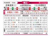 [荷乙] 赫拉克莱斯 VS 多德勒支