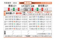 [热身赛] 挪威U21 VS 苏格兰U21