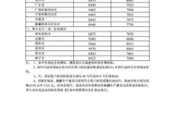 12月31日24时起国内汽、柴油每吨分别提高140元和135元