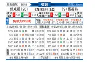[英超] 南安普敦 VS 布伦特福德