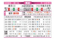 [挪超] 维京 VS 桑德菲杰