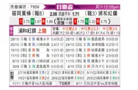 [日联杯] 福冈黄蜂 - 浦和红钻