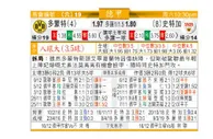 东方拆局(德甲)