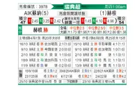 [瑞典超] 索尔纳 VS 赫根