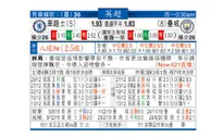 东方拆局(英超)
