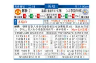 东方拆局(英超)