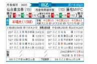 [日职乙] 仙台七夕 - 藤枝MYFC