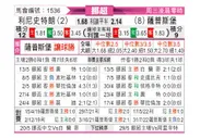 [挪超] 利勒斯特罗姆 VS 萨普斯堡