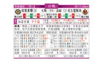 东方拆局(日聯)