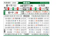 [墨西联] 阿苏尔 VS 莱昂