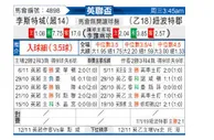 [英联杯] 莱切斯特城 VS 纽波特