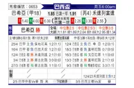 [巴西杯] 巴伊亚 VS 沃尔特雷东达