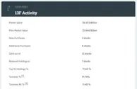 高瓴最新美股持仓曝光：清仓阿里和B站 理想首次跻身十大持仓