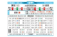 [法甲] 兰斯 VS 朗斯
