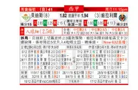 东方拆局(西甲)