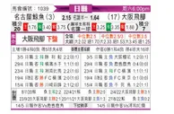 [日职联] 名古屋鲸鱼 - 大阪钢巴