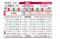 [荷乙] FC埃因霍温 VS 布雷达