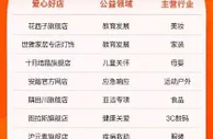 阿里升级公益宝贝 与5大基金会共建优秀公益项目