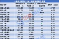 险企一季度偿付能力出炉 6家风险评级“不达标”