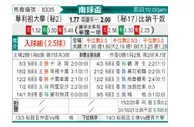 [南球杯] 卡萨大学队 VS 比尼斯纳勒