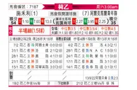 [荷乙] 泽沃勒 VS 阿尔克马尔青年队