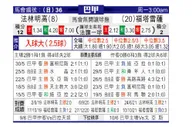 [巴西甲] 弗拉门戈 VS 福塔雷萨