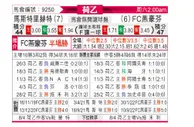 [荷乙] 马斯特里赫特 VS FC埃因霍温