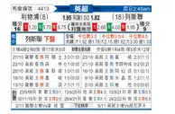 [英超] 利物浦vs利兹联