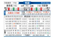 [英超] 西汉姆联 - 利兹联