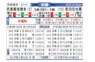 [美职业] 西雅图音速 VS 圣何塞地震