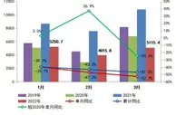 百强房企业绩腰斩、百城二手房价止跌，你关心的楼市消息都在这