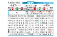 [法甲] 特鲁瓦 vs 南特