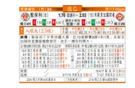东方拆局(德乙)