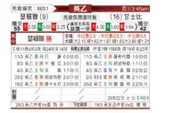 [英乙] 瑟顿联 VS 格林斯比