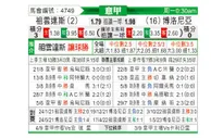 [意甲] 尤文 - 博洛尼亚
