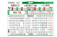 [意甲] 都灵 VS 莱切
