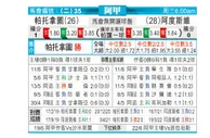 [阿甲] 帕特罗纳图 VS 阿尔多斯维