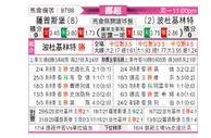 [挪超] 萨普斯堡 - 博多格林特