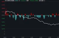 美股遭遇“黑色星期二”！道指高位下挫超900点 中概股容联易通跌18%
