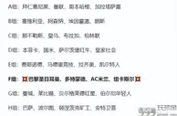 AC米兰陷入欧冠死亡之组！23-24赛季欧冠F组究竟谁能突围