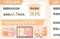 前三季度软件业业务收入增长20.5%
