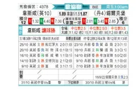 [欧会杯] 西汉姆联 VS 锡尔克堡