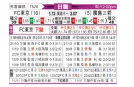 [日职联] FC东京 - 广岛三箭