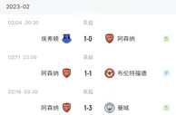 魔鬼二月！阿森纳终获27天来首胜????此前4战1平3负