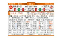东方拆局(德乙)